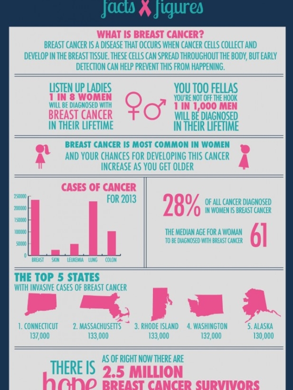 Cancer Awareness Silicone Bracelet ( Sold By # 1 Braclet Each Purchase) - Picture 7 of 8
